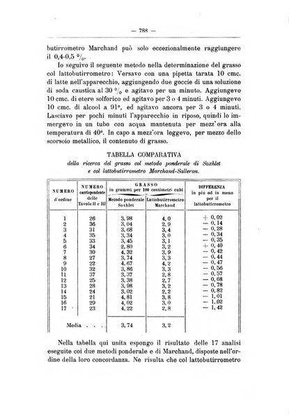 Rivista d'igiene e sanità pubblica con bollettino sanitario-amministrativo compilato sugli atti del Ministero dell'interno