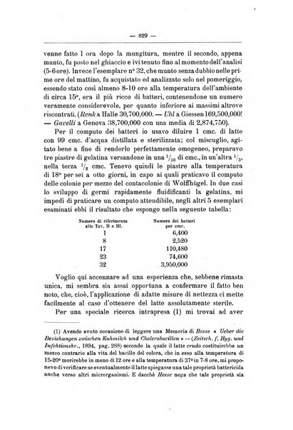 Rivista d'igiene e sanità pubblica con bollettino sanitario-amministrativo compilato sugli atti del Ministero dell'interno