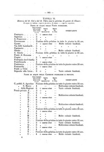 Rivista d'igiene e sanità pubblica con bollettino sanitario-amministrativo compilato sugli atti del Ministero dell'interno