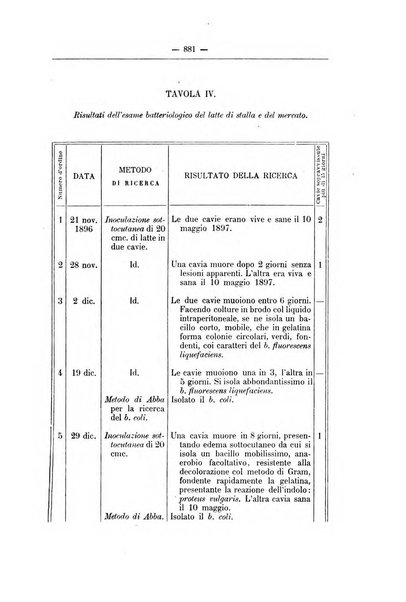 Rivista d'igiene e sanità pubblica con bollettino sanitario-amministrativo compilato sugli atti del Ministero dell'interno