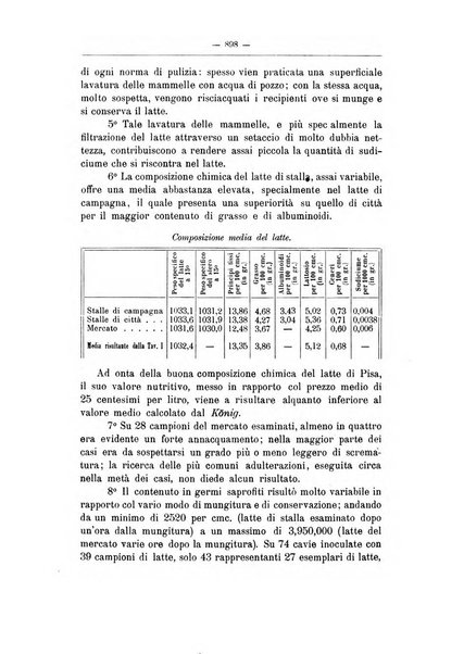 Rivista d'igiene e sanità pubblica con bollettino sanitario-amministrativo compilato sugli atti del Ministero dell'interno