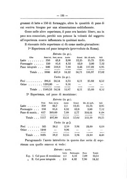 Rivista d'igiene e sanità pubblica con bollettino sanitario-amministrativo compilato sugli atti del Ministero dell'interno