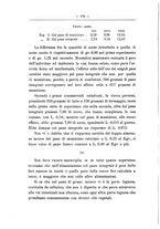 giornale/TO00194095/1898/unico/00000150