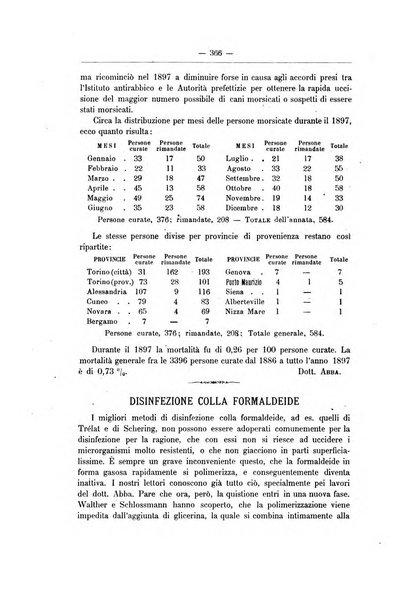 Rivista d'igiene e sanità pubblica con bollettino sanitario-amministrativo compilato sugli atti del Ministero dell'interno