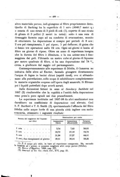 Rivista d'igiene e sanità pubblica con bollettino sanitario-amministrativo compilato sugli atti del Ministero dell'interno