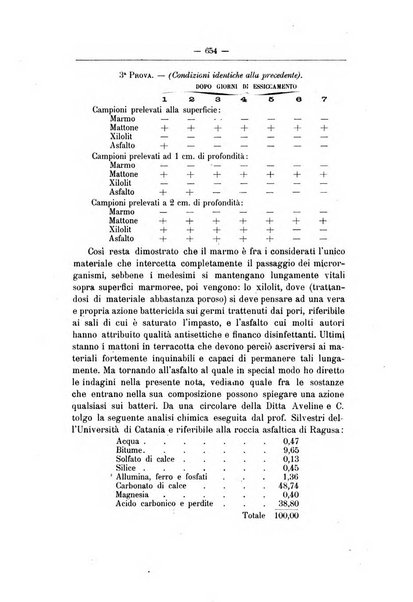 Rivista d'igiene e sanità pubblica con bollettino sanitario-amministrativo compilato sugli atti del Ministero dell'interno