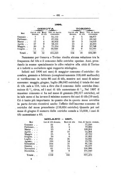 Rivista d'igiene e sanità pubblica con bollettino sanitario-amministrativo compilato sugli atti del Ministero dell'interno