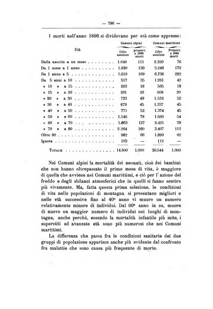 Rivista d'igiene e sanità pubblica con bollettino sanitario-amministrativo compilato sugli atti del Ministero dell'interno