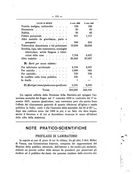 Rivista d'igiene e sanità pubblica con bollettino sanitario-amministrativo compilato sugli atti del Ministero dell'interno