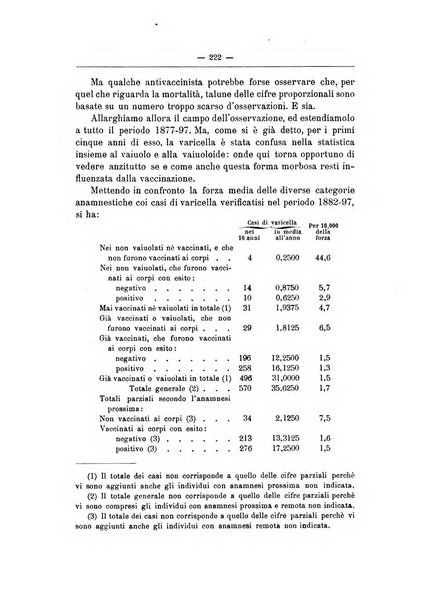 Rivista d'igiene e sanità pubblica con bollettino sanitario-amministrativo compilato sugli atti del Ministero dell'interno