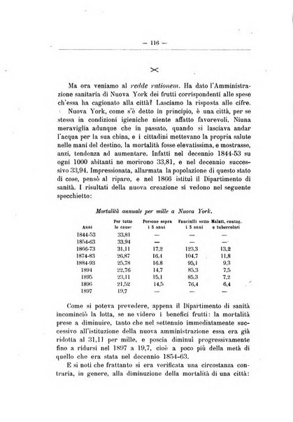 Rivista d'igiene e sanità pubblica con bollettino sanitario-amministrativo compilato sugli atti del Ministero dell'interno