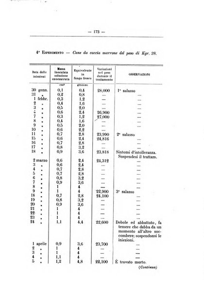 Rivista d'igiene e sanità pubblica con bollettino sanitario-amministrativo compilato sugli atti del Ministero dell'interno