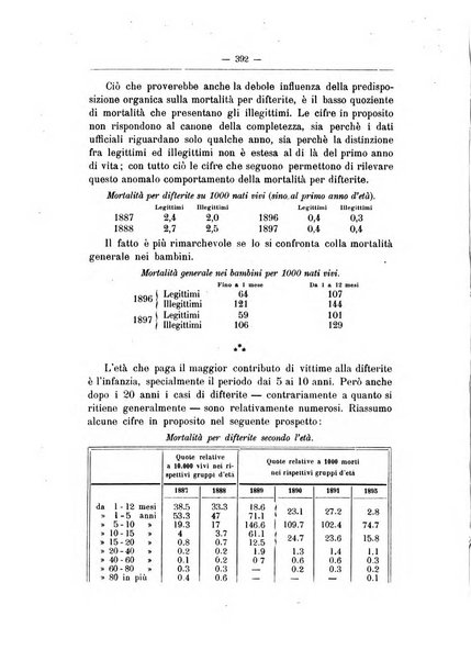 Rivista d'igiene e sanità pubblica con bollettino sanitario-amministrativo compilato sugli atti del Ministero dell'interno