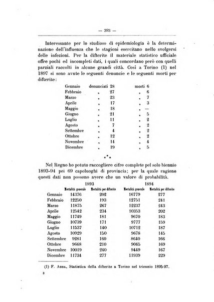 Rivista d'igiene e sanità pubblica con bollettino sanitario-amministrativo compilato sugli atti del Ministero dell'interno