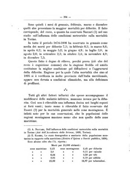 Rivista d'igiene e sanità pubblica con bollettino sanitario-amministrativo compilato sugli atti del Ministero dell'interno