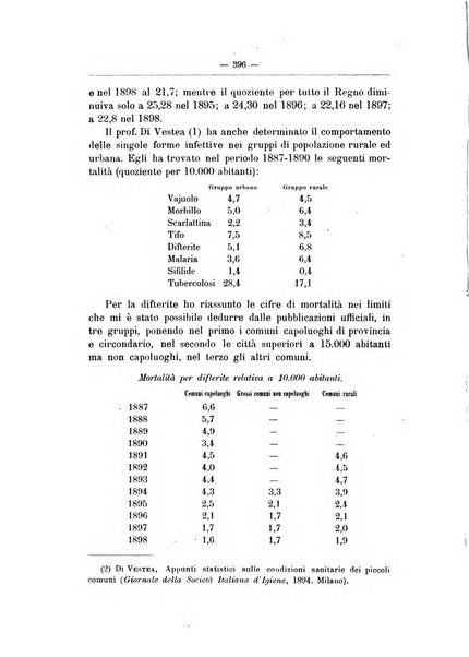 Rivista d'igiene e sanità pubblica con bollettino sanitario-amministrativo compilato sugli atti del Ministero dell'interno