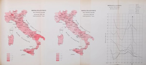 Rivista d'igiene e sanità pubblica con bollettino sanitario-amministrativo compilato sugli atti del Ministero dell'interno