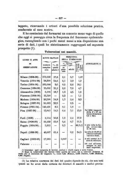 Rivista d'igiene e sanità pubblica con bollettino sanitario-amministrativo compilato sugli atti del Ministero dell'interno