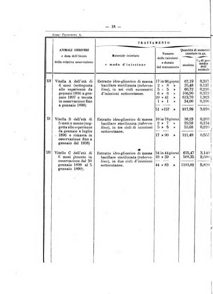 Rivista d'igiene e sanità pubblica con bollettino sanitario-amministrativo compilato sugli atti del Ministero dell'interno