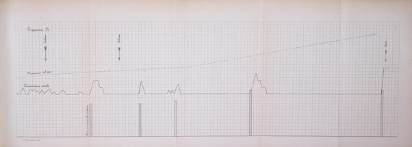 Rivista d'igiene e sanità pubblica con bollettino sanitario-amministrativo compilato sugli atti del Ministero dell'interno