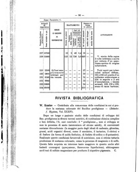 Rivista d'igiene e sanità pubblica con bollettino sanitario-amministrativo compilato sugli atti del Ministero dell'interno