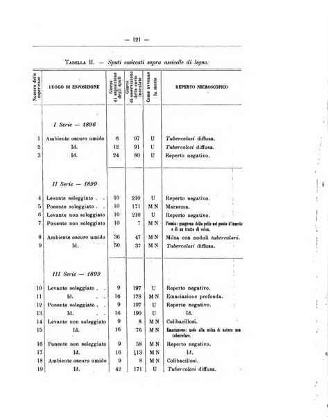 Rivista d'igiene e sanità pubblica con bollettino sanitario-amministrativo compilato sugli atti del Ministero dell'interno