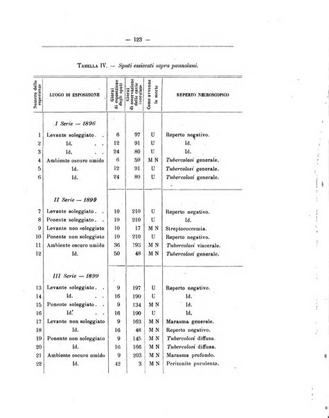 Rivista d'igiene e sanità pubblica con bollettino sanitario-amministrativo compilato sugli atti del Ministero dell'interno