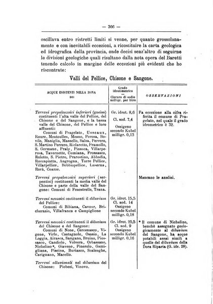 Rivista d'igiene e sanità pubblica con bollettino sanitario-amministrativo compilato sugli atti del Ministero dell'interno