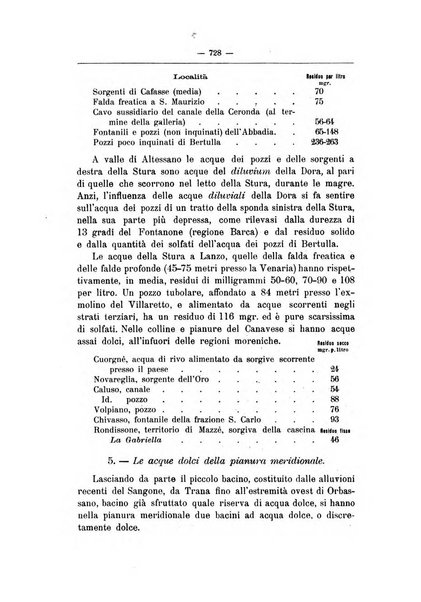 Rivista d'igiene e sanità pubblica con bollettino sanitario-amministrativo compilato sugli atti del Ministero dell'interno