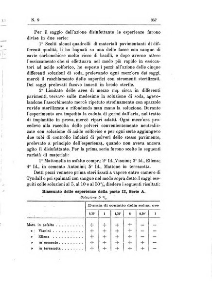 Rivista d'igiene e sanità pubblica con bollettino sanitario-amministrativo compilato sugli atti del Ministero dell'interno