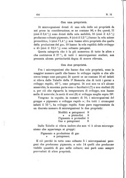 Rivista d'igiene e sanità pubblica con bollettino sanitario-amministrativo compilato sugli atti del Ministero dell'interno