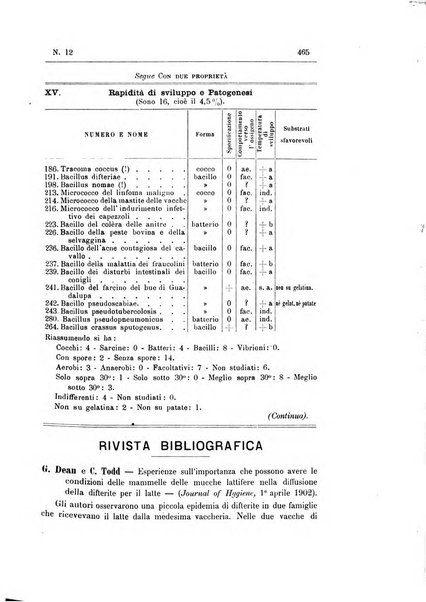 Rivista d'igiene e sanità pubblica con bollettino sanitario-amministrativo compilato sugli atti del Ministero dell'interno