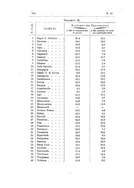 Rivista d'igiene e sanità pubblica con bollettino sanitario-amministrativo compilato sugli atti del Ministero dell'interno