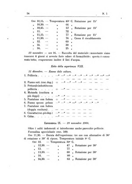 Rivista d'igiene e sanità pubblica con bollettino sanitario-amministrativo compilato sugli atti del Ministero dell'interno