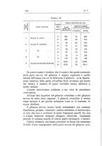 giornale/TO00194095/1903/unico/00000252