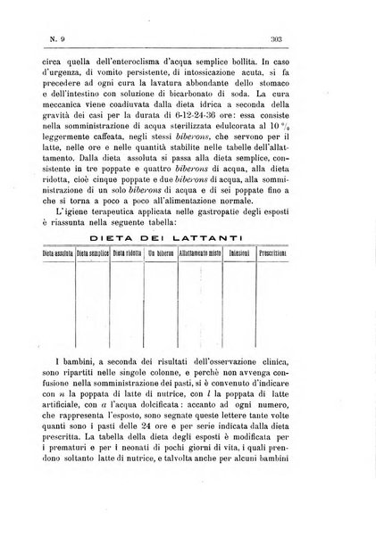 Rivista d'igiene e sanità pubblica con bollettino sanitario-amministrativo compilato sugli atti del Ministero dell'interno