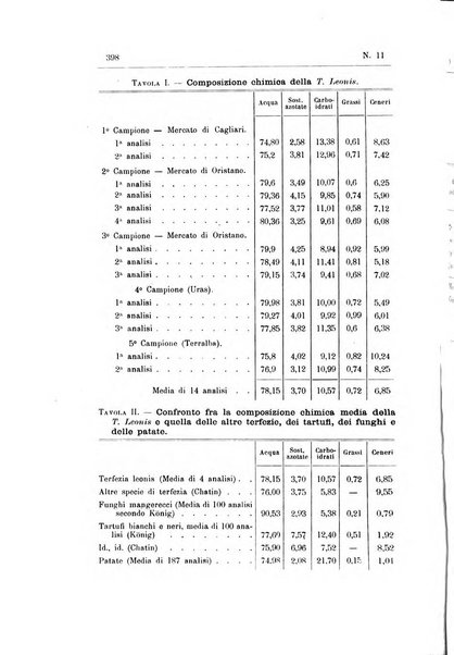 Rivista d'igiene e sanità pubblica con bollettino sanitario-amministrativo compilato sugli atti del Ministero dell'interno