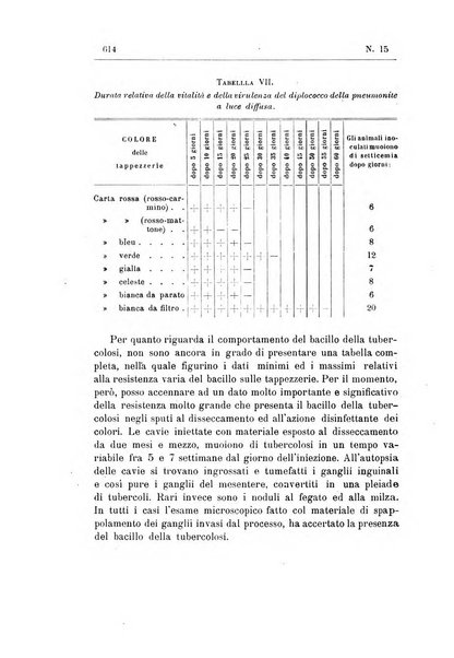 Rivista d'igiene e sanità pubblica con bollettino sanitario-amministrativo compilato sugli atti del Ministero dell'interno