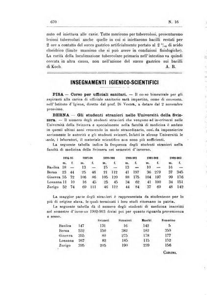 Rivista d'igiene e sanità pubblica con bollettino sanitario-amministrativo compilato sugli atti del Ministero dell'interno