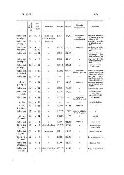 Rivista d'igiene e sanità pubblica con bollettino sanitario-amministrativo compilato sugli atti del Ministero dell'interno