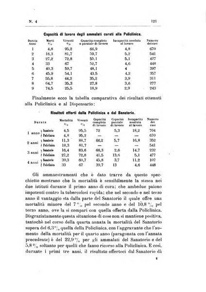 Rivista d'igiene e sanità pubblica con bollettino sanitario-amministrativo compilato sugli atti del Ministero dell'interno