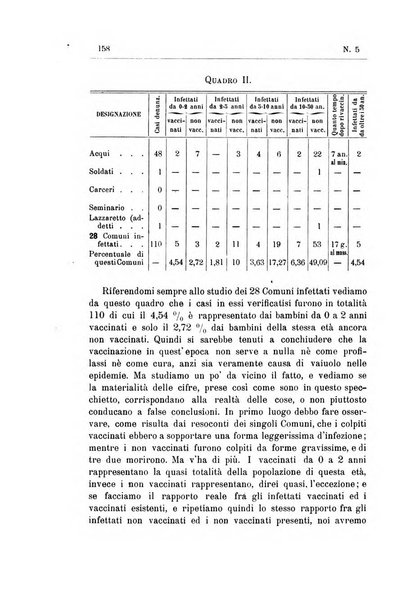 Rivista d'igiene e sanità pubblica con bollettino sanitario-amministrativo compilato sugli atti del Ministero dell'interno