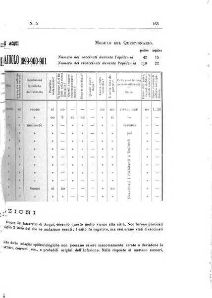 Rivista d'igiene e sanità pubblica con bollettino sanitario-amministrativo compilato sugli atti del Ministero dell'interno