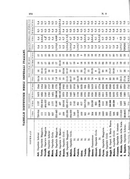 Rivista d'igiene e sanità pubblica con bollettino sanitario-amministrativo compilato sugli atti del Ministero dell'interno