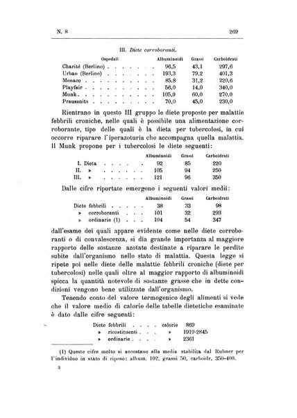 Rivista d'igiene e sanità pubblica con bollettino sanitario-amministrativo compilato sugli atti del Ministero dell'interno