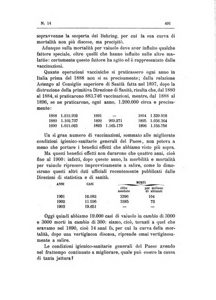 Rivista d'igiene e sanità pubblica con bollettino sanitario-amministrativo compilato sugli atti del Ministero dell'interno