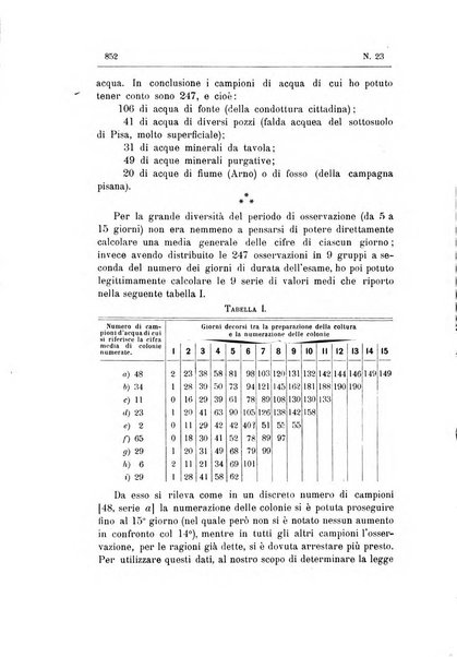 Rivista d'igiene e sanità pubblica con bollettino sanitario-amministrativo compilato sugli atti del Ministero dell'interno