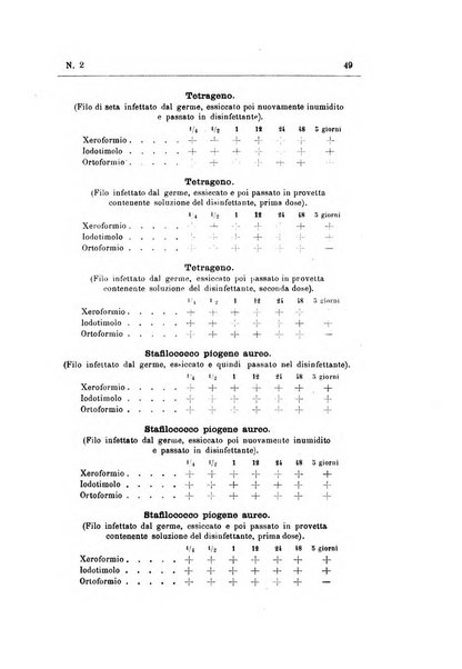 Rivista d'igiene e sanità pubblica con bollettino sanitario-amministrativo compilato sugli atti del Ministero dell'interno