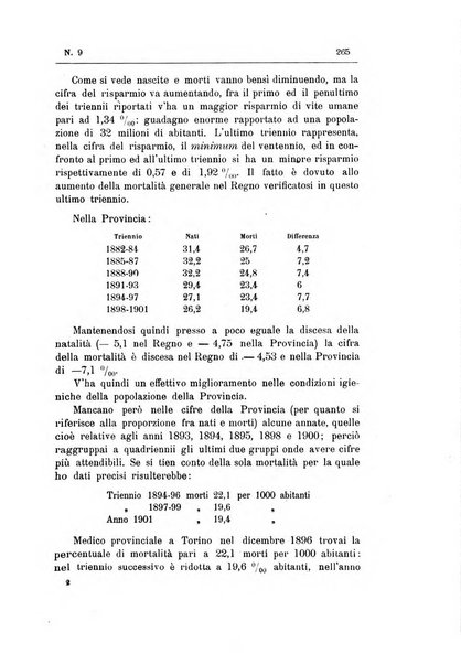 Rivista d'igiene e sanità pubblica con bollettino sanitario-amministrativo compilato sugli atti del Ministero dell'interno