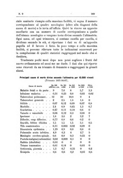 Rivista d'igiene e sanità pubblica con bollettino sanitario-amministrativo compilato sugli atti del Ministero dell'interno